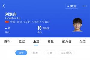 德转：青岛西海岸后卫刘浪舟自由身加盟广东广州豹